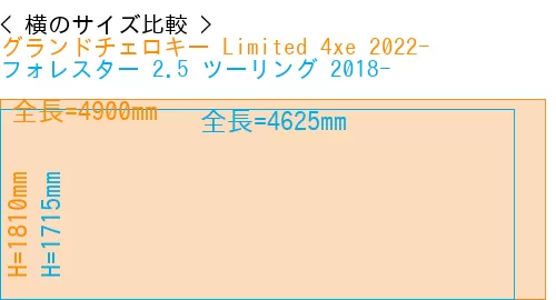 #グランドチェロキー Limited 4xe 2022- + フォレスター 2.5 ツーリング 2018-